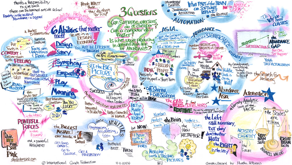 Martha McGinnis Graphic Facilitation