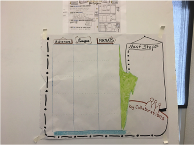 marketing strategies visual template