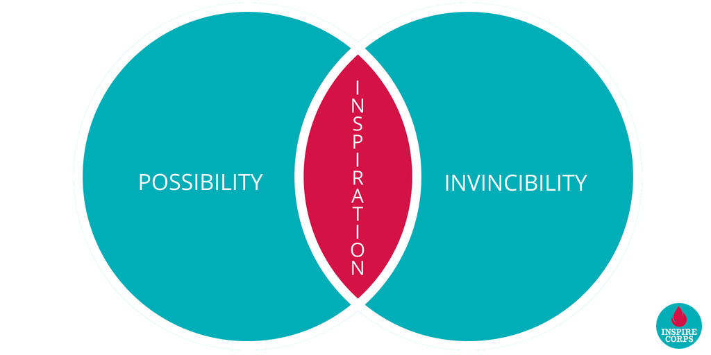 Inspiration Graph